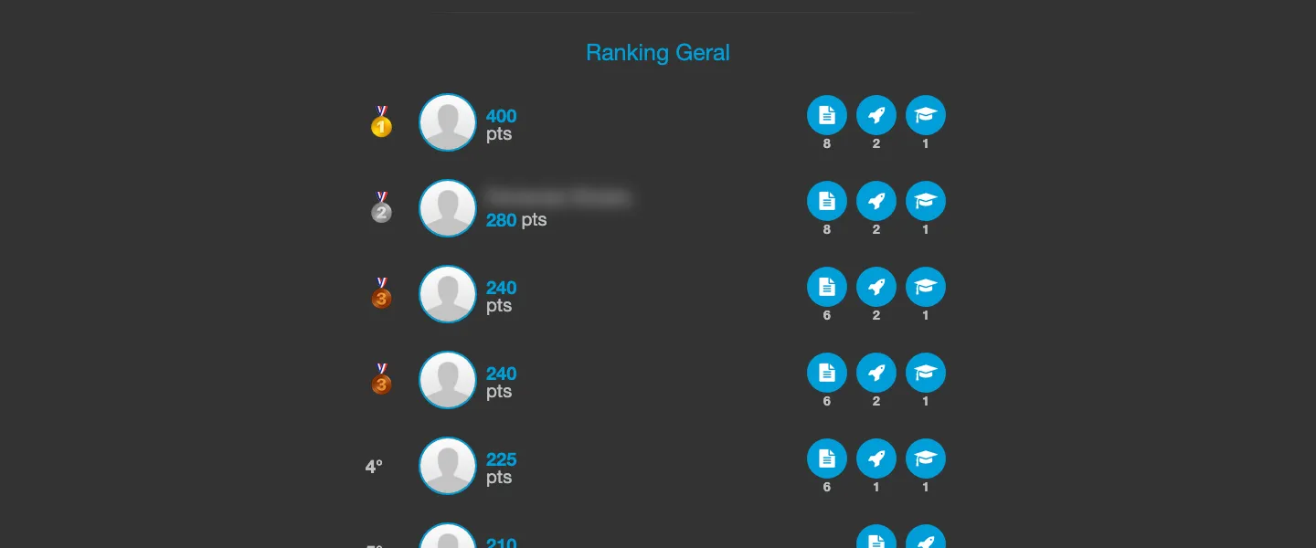 Ranking Geral com medalhas, pontos e os contadores de aulas, missoes e conclusoes de cada posicao